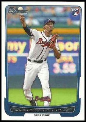 33 Andrelton Simmons